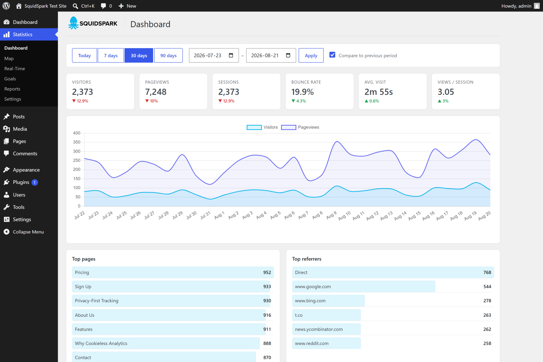 Statistics dashboard
